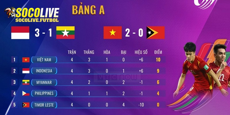 Bảng xếp hạng là chuyên mục đặc biệt giúp thống kê thứ hạng