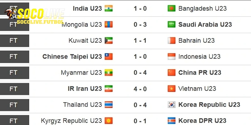 Kết quả bóng đá là yếu tố quan trọng giúp nắm bắt được diễn biến trận đấu