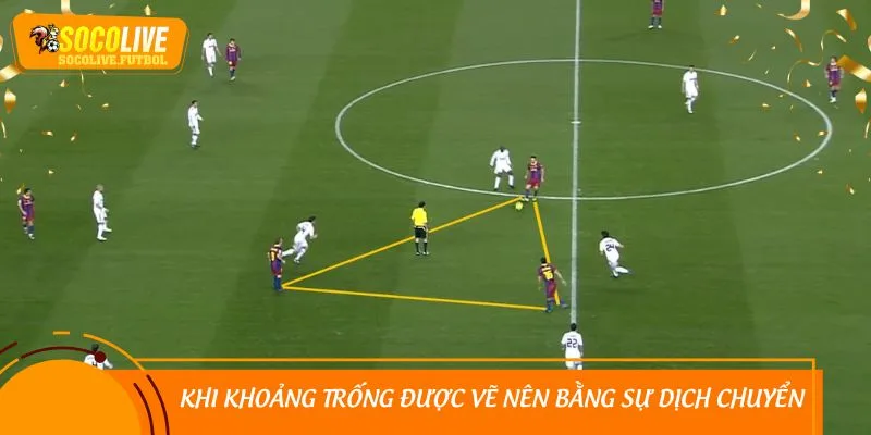 Khi khoảng trống được vẽ nên bằng sự dịch chuyển