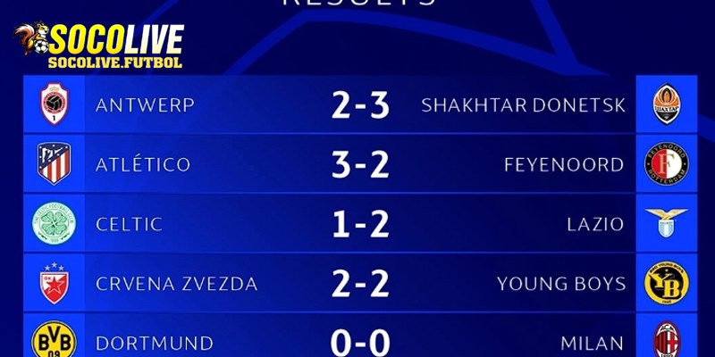 KQBĐ C1 với cập nhập thông tin đầy đủ và chuẩn xác